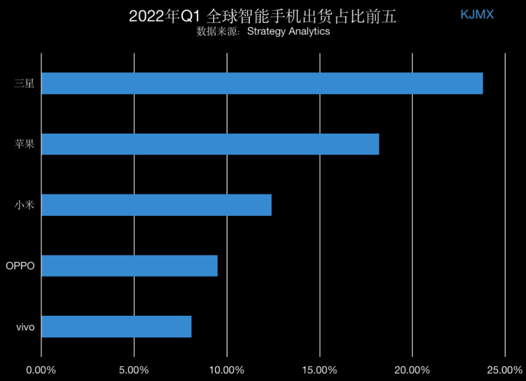 手机排名(手机排名最新排行榜)