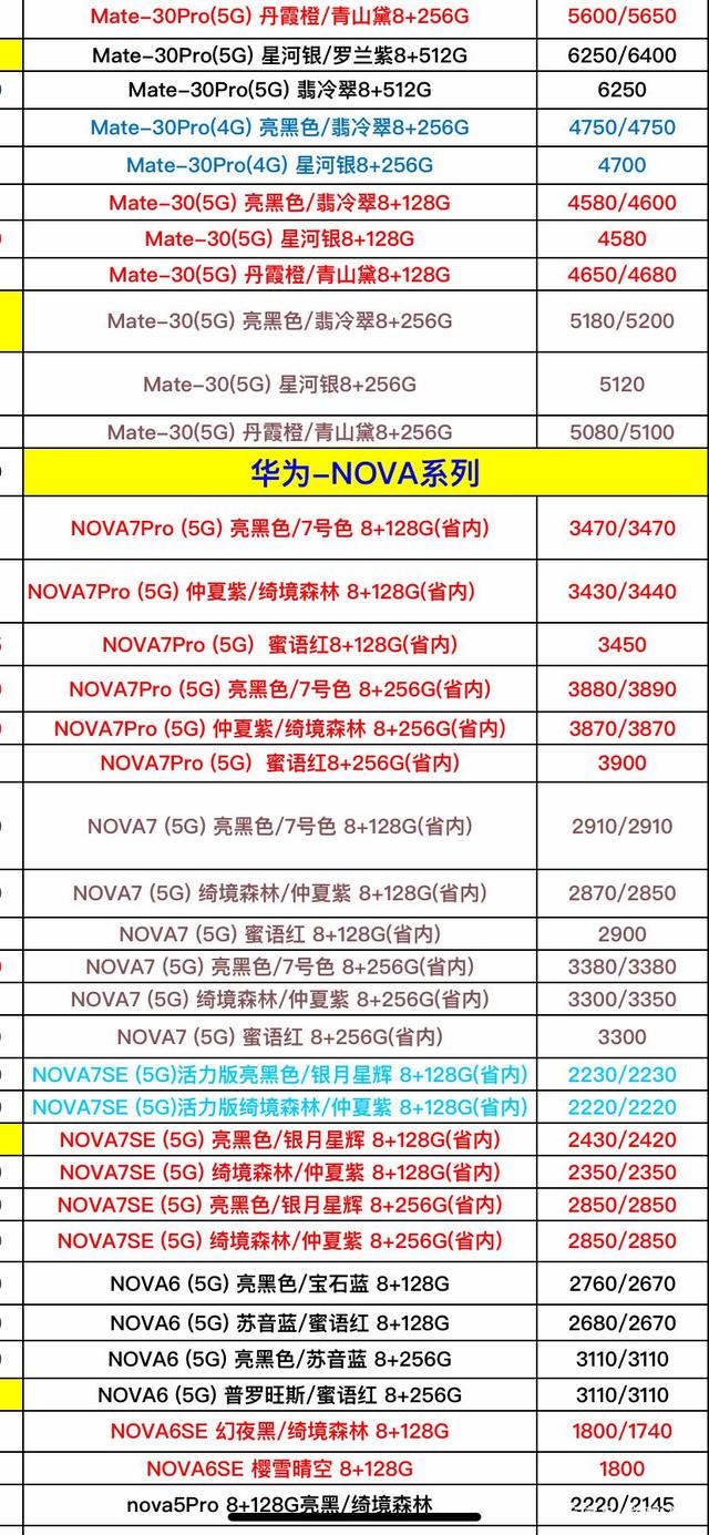 手机报价(全部vivo手机价格)