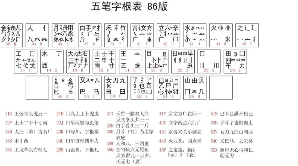 手机五笔输入法(手机五笔输入法怎么打)