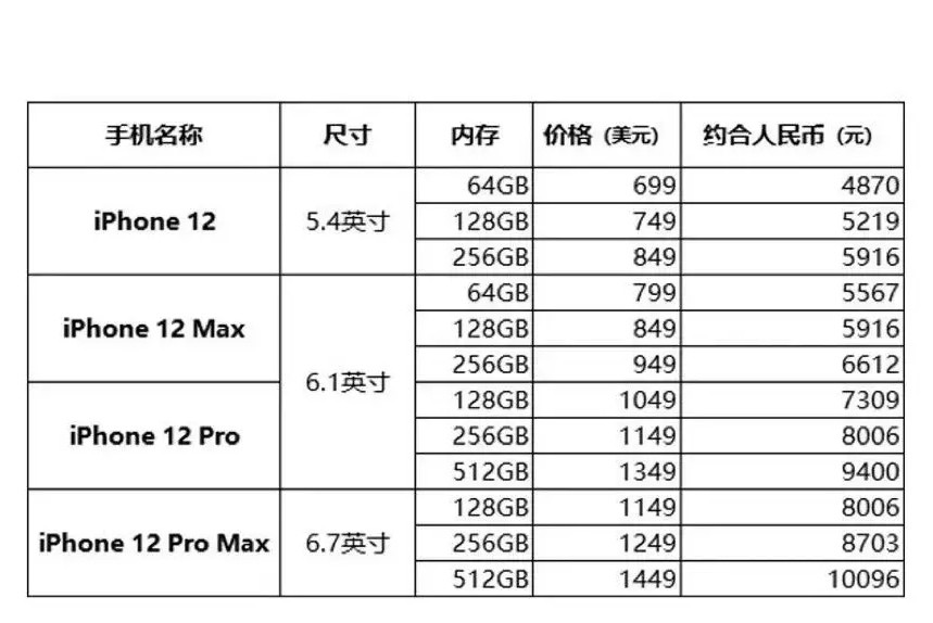 手机最新报价(苹果13手机最新报价)