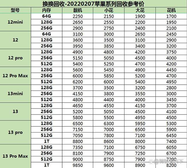 手机最新报价(苹果13手机最新报价)