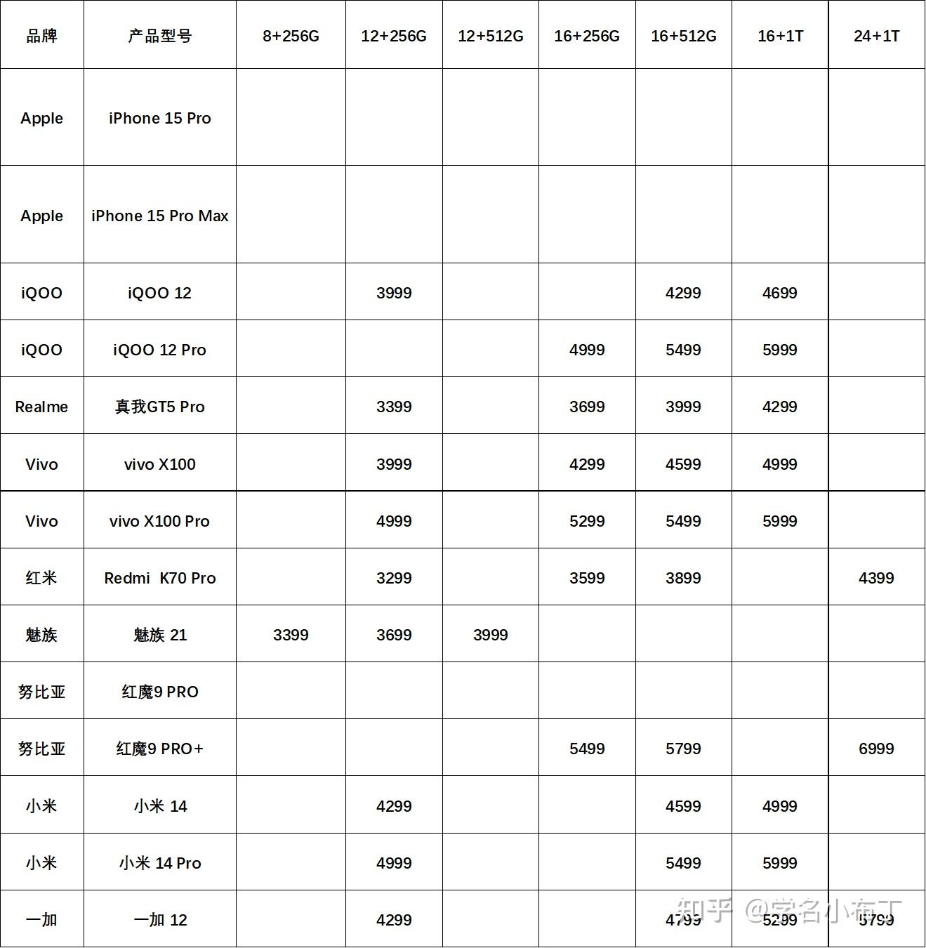 手机排行榜(手机排行榜2022前十名)