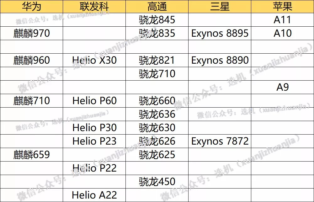 手机处理器性能排行榜(手机处理器性能排行榜2023)