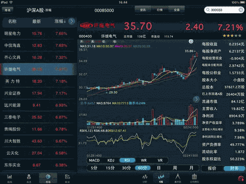 同花顺手机炒股(同花顺手机版设置多个指标窗口)