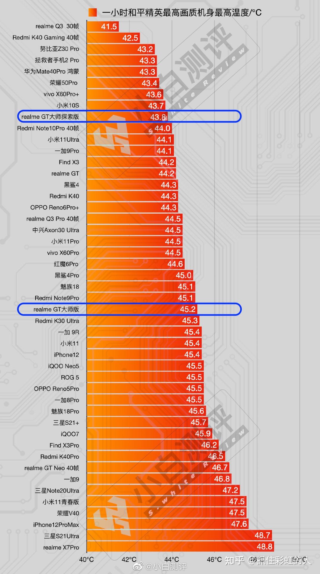 手机处理器排行榜(手机排行榜2023性价比高的有哪些)