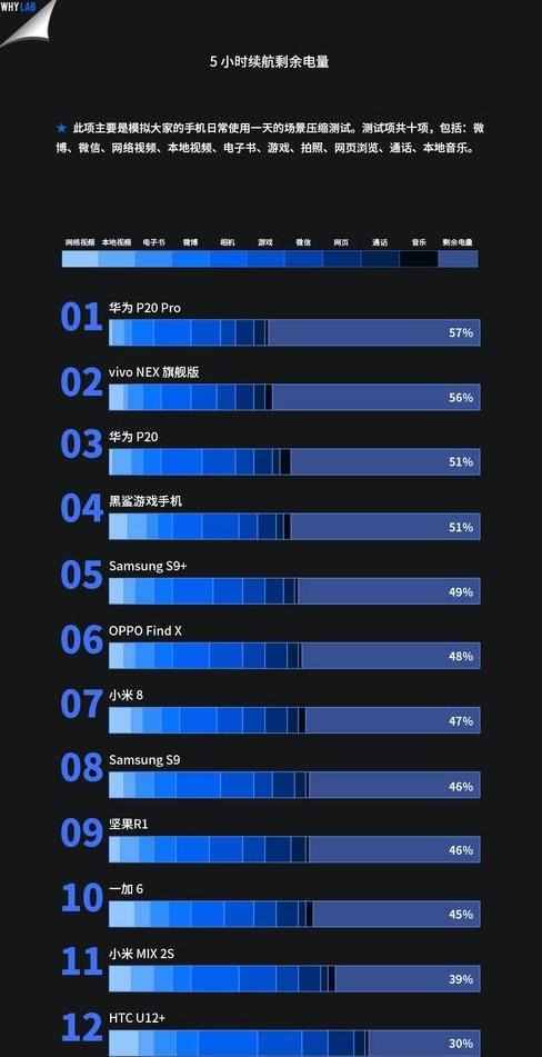 手机续航(手机续航排行榜最新2023)