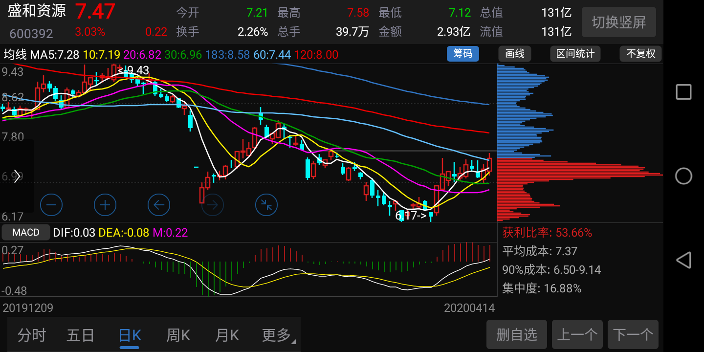 东方财富网手机版(东方财富网手机版官网)