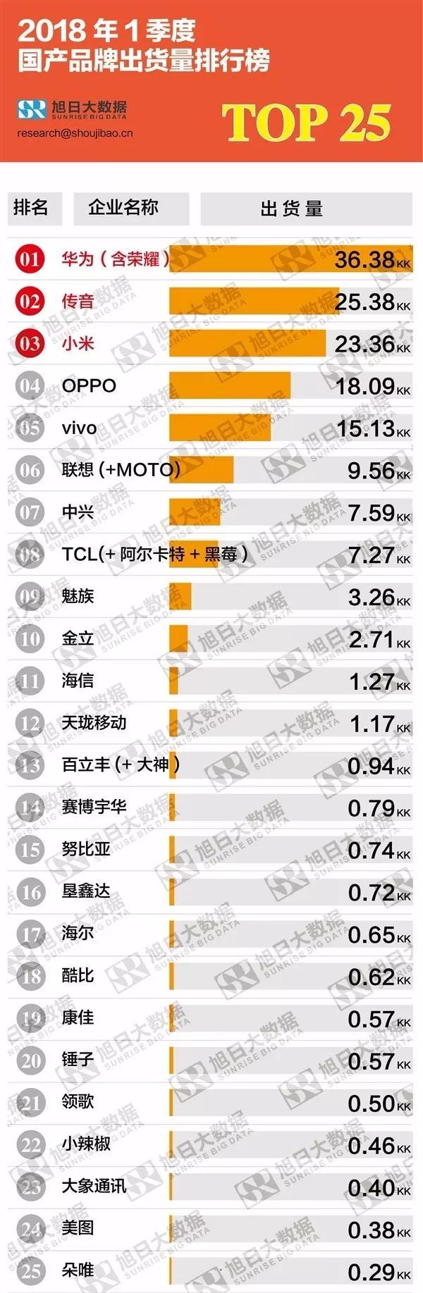 国产手机排行榜(国产手机排行榜前十名)