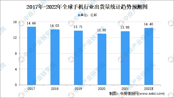 手机市场份额(全球手机市场份额)